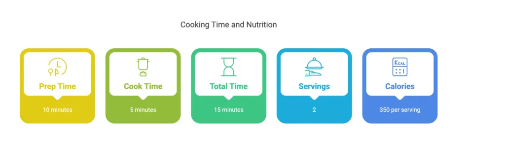 Quick and easy high-protein breakfast recipe with prep and cook time.